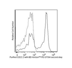 IgG1 Rat anti-Mouse, PE-CF594, Clone: A85-1, BD 50 &mu;g | Buy Online | BD Biosciences | Fisher Scientific