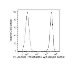 Alkaline Phosphatase Mouse anti-Human, PE, Clone: B4-78, BD 100 Tests;
