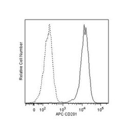 CD201 Rat anti-Human, APC, Clone: RCR-252, BD 100 Tests | Buy Online | BD Biosciences | Fisher Scientific