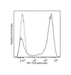 TCR Mouse anti-Human, APC, Clone: T10B9.1A-31, BD 100 Tests | Buy Online | BD Biosciences | Fisher Scientific