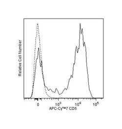 CD5 Mouse anti-Human, APC-Cy7, Clone: UCHT2, BD 100 Tests; APC-Cy7:Antikroppar
