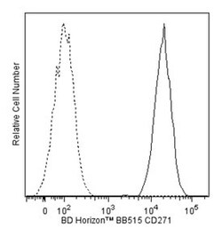 CD271 Mouse anti-Human, BB515, Clone: C40-1457, BD 100 Tests; BB515:Antibodies,