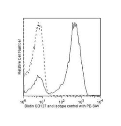 CD127 Mouse anti-Human, Biotin, Clone: HIL-7R-M21, BD 100 Tests; Biotin:Antibodies,