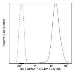 CD235a Mouse anti-Human, Brilliant Violet 421, Clone: GA-R2 (HIR2), BD