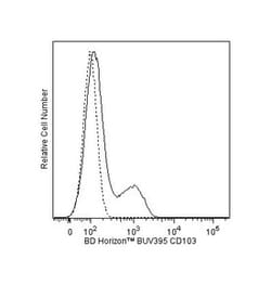 CD103 Mouse anti-Human, BUV395, Clone: Ber-ACT8, BD 50 Tests; BUV395:Antibodies,