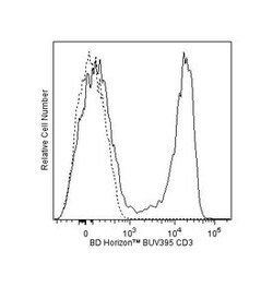 CD3 Mouse anti-Human, BUV395, Clone: SP34-2, BD 50 Tests; BUV395:Antibodies,