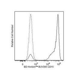 CD15 Mouse anti-Human, BUV395, Clone: HI98, BD 100 Tests; BUV395:Antibodies,