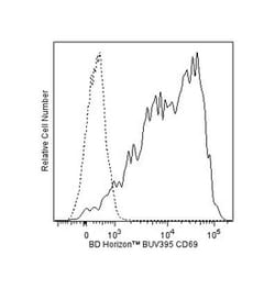 CD69 Mouse anti-Human, BUV395, Clone: FN50, BD 50 Tests; BUV395:Antibodies,