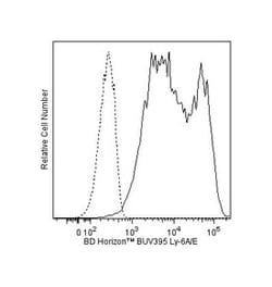 Ly-6A/E Rat anti-Mouse, BUV395, Clone: D7, BD 50 &mu;g | Buy Online | BD Biosciences | Fisher Scientific