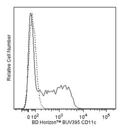 CD11c Hamster anti-Mouse, BUV395, Clone: HL3, BD 50&mu;g; BUV395:Antibodies,