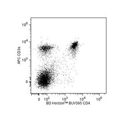 anti-CD4, BUV395; Clone: GK1.5; BD 50&mu;g; BUV395:Antibodies, Monoclonal