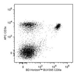 anti-CD8a; Clone: 53-6.7; BD 50&mu;g; BUV395:Antibodies, Monoclonal