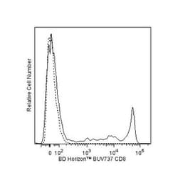 CD8, BUV737, Mouse anti-Human, Clone: SK1, BD 25 Tests | Buy Online | BD Biosciences | Fisher Scientific