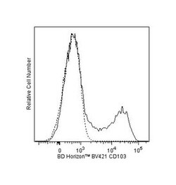 CD103 Mouse anti-Human, Brilliant Violet 421, Clone: Ber-ACT8, BD 50 Tests;