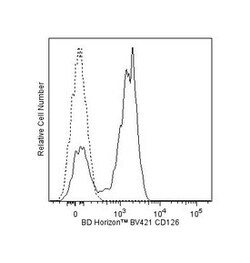 CD126 Mouse anti-Human, Brilliant Violet 421, Clone: M5, BD 100 Tests;