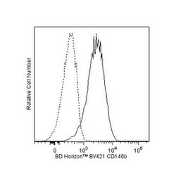 CD140b Mouse anti-Human, Brilliant Violet 421, Clone: 28D4, BD 50 tests;