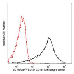 CD184 Mouse anti-Human, Brilliant Violet 421, Clone: 12G5, BD 50 tests;