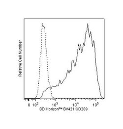 CD209 Mouse anti-Human, Brilliant Violet 421, Clone: DCN46, BD 50 Tests | Buy Online | BD Biosciences | Fisher Scientific