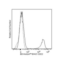 CD22 Mouse anti-Human, Brilliant Violet 421, Clone: HIB22, BD 100 Tests;