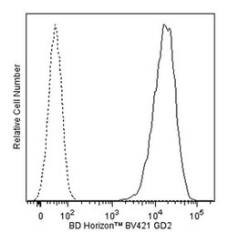 Disialoganglioside GD2 Mouse anti-Human, Brilliant Violet 421, Clone: 14.G2a,