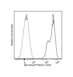 CD47 Mouse anti-Human, Brilliant Violet 421, Clone: B6H12, BD 25 Tests;