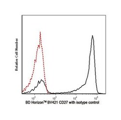 CD27 Mouse anti-Human, Brilliant Violet 421, Clone: M-T271, BD 100 tests;
