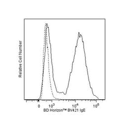 IgE Rat anti-Mouse, Brilliant Violet 421, Clone: R35-72, BD 50 &mu;g | Buy Online | BD Biosciences | Fisher Scientific
