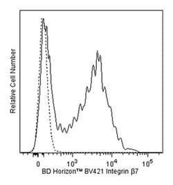 Integrin 7 Rat, Brilliant Violet 421, Clone: FIB504, BD 100 Tests; Brilliant
