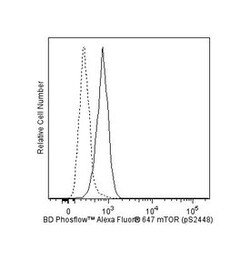 mTOR (pS2448) Mouse, Alexa Fluor 647, Clone: O21-404, BD 50 Tests; Alexa