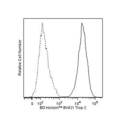 TROP-2 Mouse anti-Human, Brilliant Violet 421, Clone: 162-46, BD 50&mu;g;