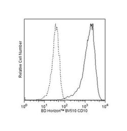 CD10 Mouse anti-Human, Brilliant Violet 510, Clone: H110A, BD 50 Tests | Buy Online | BD Biosciences | Fisher Scientific