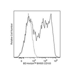 CD183 Mouse anti-Human, Brilliant Violet 605, Clone: 1C6/CXCR3, BD 50 Tests;
