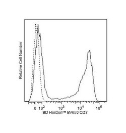 CD3 Mouse anti-Human, Brilliant Violet 650, Clone: SP34-2, BD 50 Tests | Buy Online | BD Biosciences | Fisher Scientific