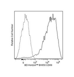 CD69 Mouse anti-Human, Brilliant Violet 650, Clone: FN50, BD 100 Tests;