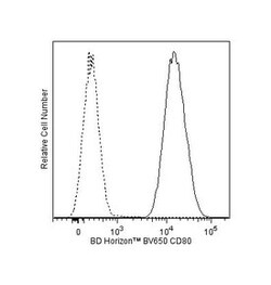 CD80 Mouse anti-Human, Brilliant Violet 650, Clone: L307.4, BD 100 Tests;