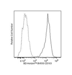 CD163 Mouse anti-Human, Brilliant Violet 650, Clone: GHI/61, BD 100 Tests;