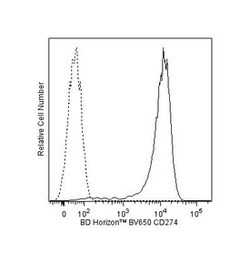 CD274 Mouse anti-Human, Brilliant Violet 650, Clone: MIH1, BD 100 Tests | Buy Online | BD Biosciences | Fisher Scientific