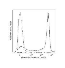 CD62L Mouse anti-Human, Brilliant Violet 650, Clone: DREG-56, BD 100 Tests | Buy Online | BD Biosciences | Fisher Scientific