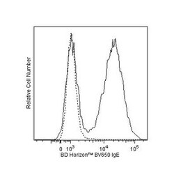 IgE Rat anti-Mouse, Brilliant Violet 650, Clone: R35-72, BD 50 &mu;g | Buy Online | BD Biosciences | Fisher Scientific