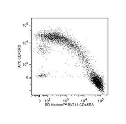 CD45RA Mouse anti-Human, Brilliant Violet 711, Clone: HI100, BD 50 Tests | Buy Online | BD Biosciences | Fisher Scientific