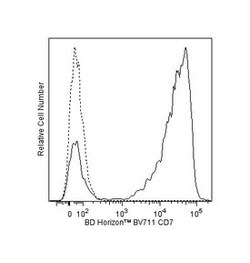 CD7 Mouse anti-Human, Brilliant Violet 711, Clone: M-T701, BD 100 Tests;