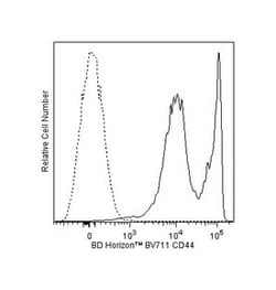 anti-CD44, BV711; Clone: IM7; BD 50&mu;g; BV711:Antibodies, Monoclonal