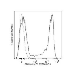 CD3 Mouse anti-Human, Brilliant Violet 786, Clone: SP34-2, BD 50 Tests;