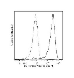CD274 Mouse anti-Human, Brilliant Violet 786, Clone: MIH1, BD 100 Tests;