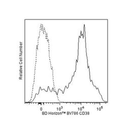 anti-CD38, BV786; Clone: HIT2; BD 100 Tests; BV786:Antibodies, Monoclonal