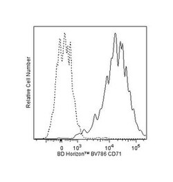 CD71 Mouse anti-Human, Brilliant Violet 786, Clone: M-A712, BD 50 Tests;