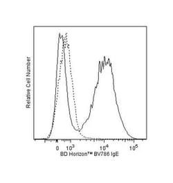 IgE Rat anti-Mouse, Brilliant Violet 786, Clone: R35-72, BD 50 &mu;g | Buy Online | BD Biosciences | Fisher Scientific