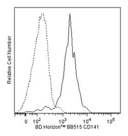 CD141 Mouse anti-Human, BB515, Clone: 1A4, BD 50 Tests; BB515:Antibodies,