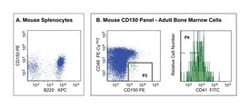 CD150 Rat anti-Mouse, PE, Clone: Q38-480, BD 50&mu;g; PE:Antibodies, Monoclonal