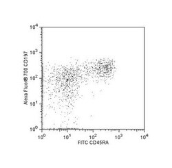 CD197 (CCR7) Mouse anti-Human, Alexa Fluor 700, Clone: 150503, BD 50 Tests;